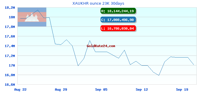 XAUKHR ounce 23K 30days
