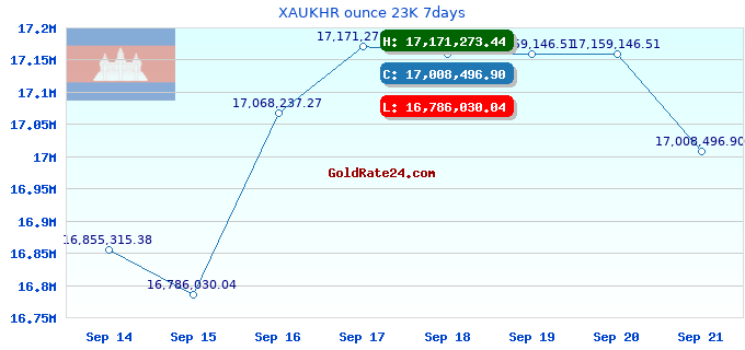 XAUKHR ounce 23K 7days