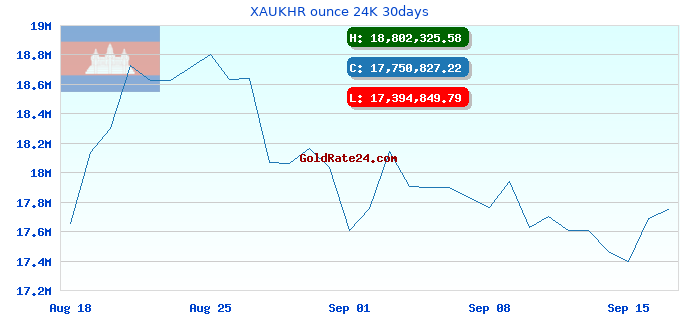 XAUKHR ounce 24K 30days