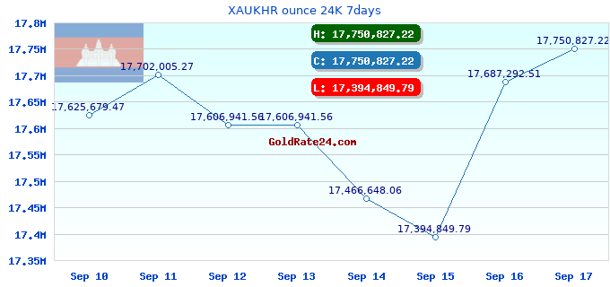 XAUKHR ounce 24K 7days