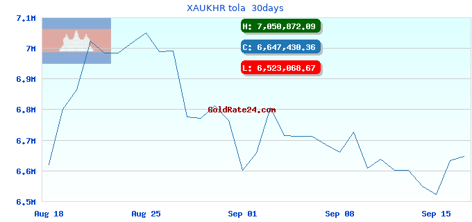 XAUKHR tola 30days