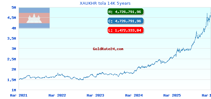 XAUKHR tola 14K 5years