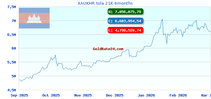 XAUKHR tola 21K 6months
