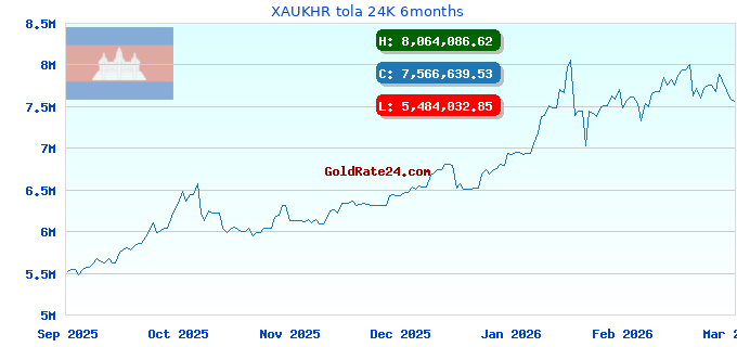 XAUKHR tola 24K 6months