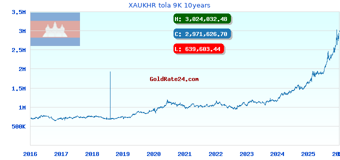 XAUKHR tola 9K 10years