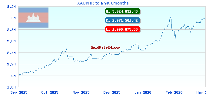 XAUKHR tola 9K 6months
