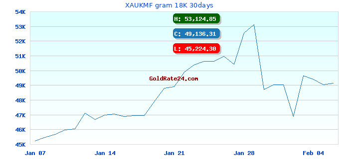 XAUKMF gram 18K 30days