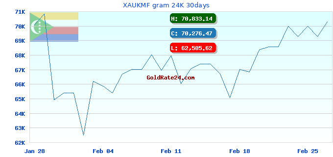 XAUKMF gram 24K 30days