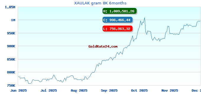 XAULAK gram 8K 6months