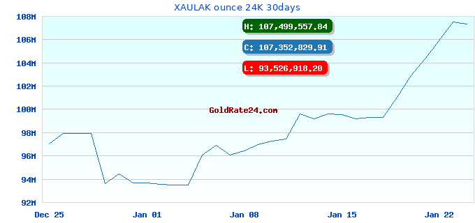 XAULAK ounce 24K 30days