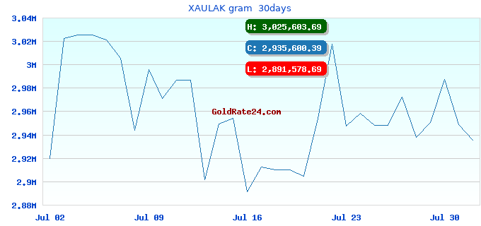 XAULAK gram  30days
