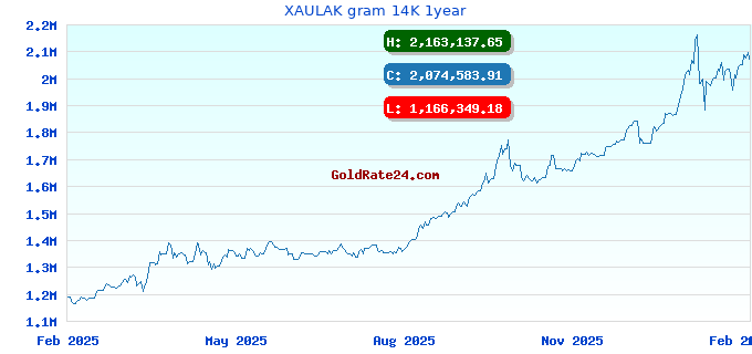 XAULAK gram 14K 1year