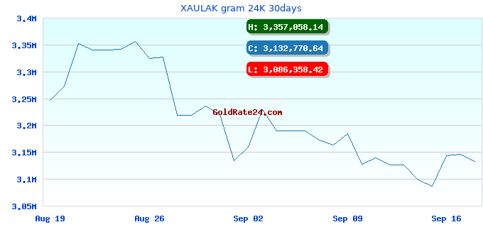 XAULAK gram 24K 30days