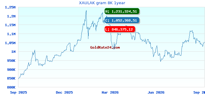 XAULAK gram 8K 1year