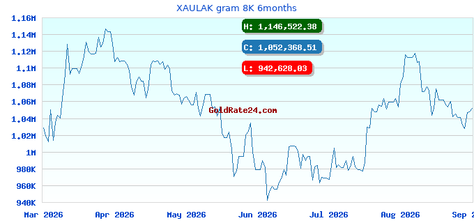 XAULAK gram 8K 6months