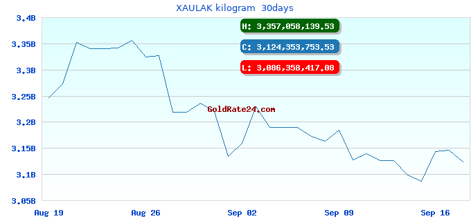 XAULAK kilogram 30days