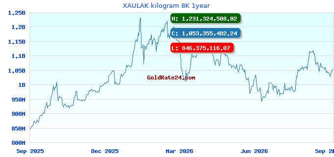 XAULAK kilogram 8K 1year