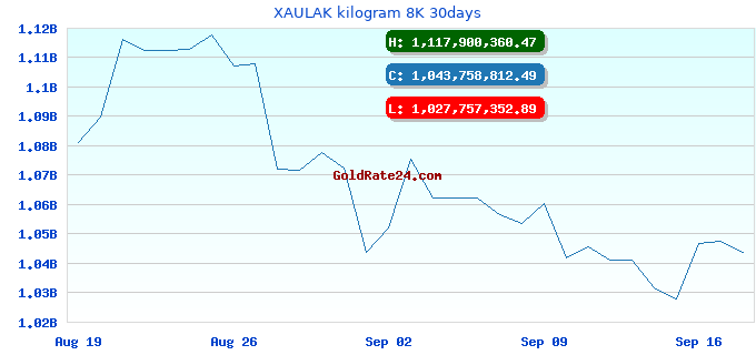 XAULAK kilogram 8K 30days