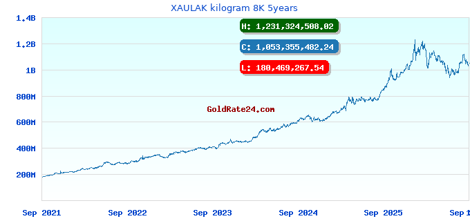 XAULAK kilogram 8K 5years