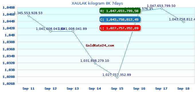 XAULAK kilogram 8K 7days