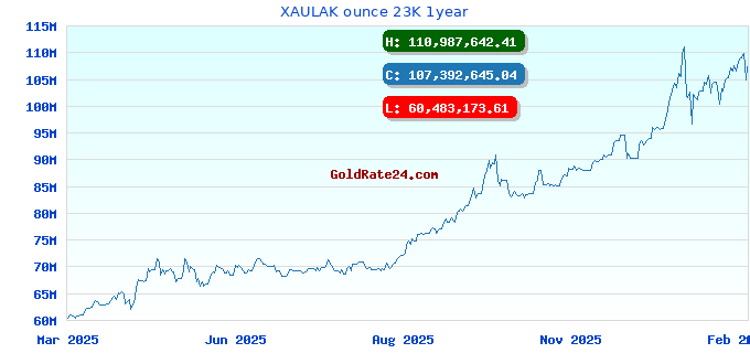 XAULAK ounce 23K 1year