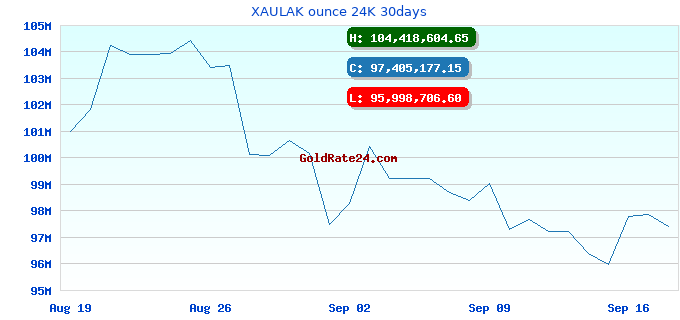 XAULAK ounce 24K 30days