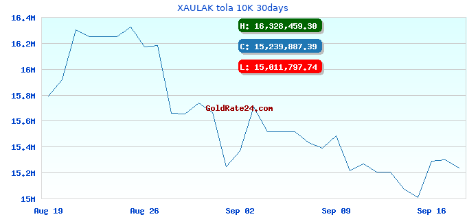 XAULAK tola 10K 30days
