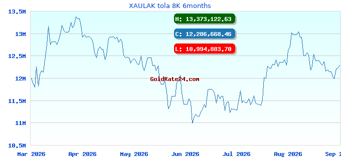 XAULAK tola 8K 6months