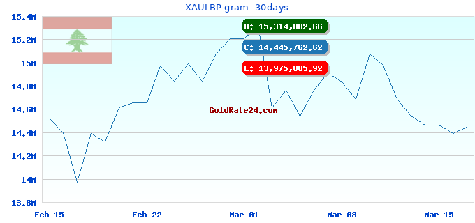 XAULBP gram  30days