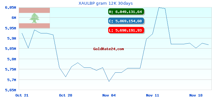 XAULBP gram 12K 30days