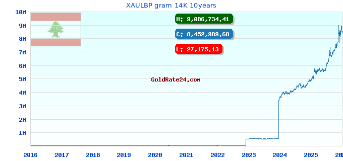 XAULBP gram 14K 10years