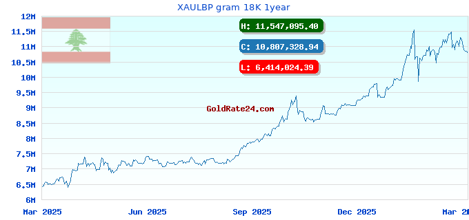 XAULBP gram 18K 1year