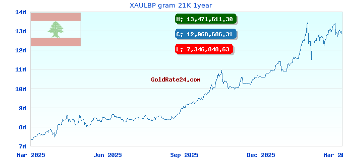 XAULBP gram 21K 1year