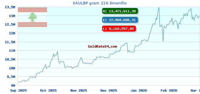 XAULBP gram 21K 6months