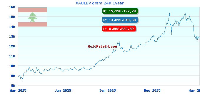 XAULBP gram 24K 1year