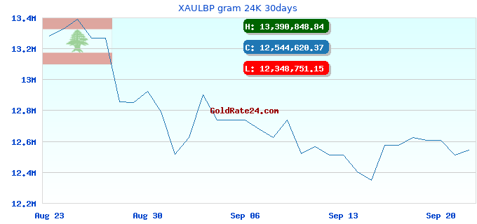 XAULBP gram 24K 30days