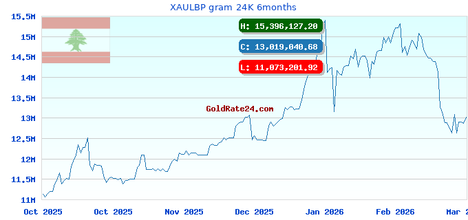 XAULBP gram 24K 6months