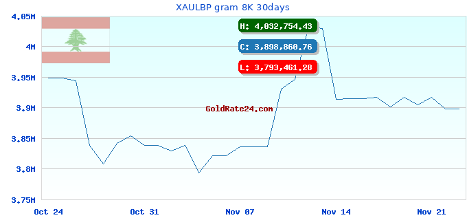 XAULBP gram 8K 30days