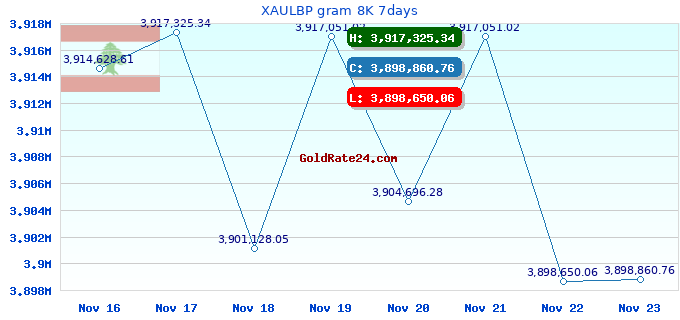 XAULBP gram 8K 7days