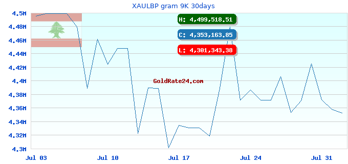 XAULBP gram 9K 30days