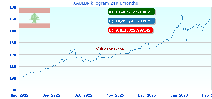 XAULBP kilogram 24K 6months