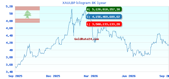 XAULBP kilogram 8K 1year