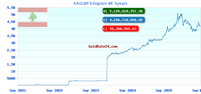 XAULBP kilogram 8K 5years