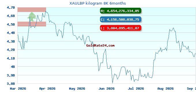 XAULBP kilogram 8K 6months