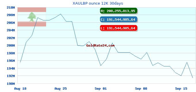 XAULBP ounce 12K 30days