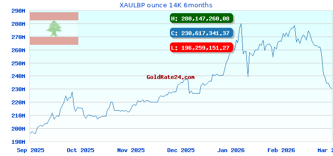 XAULBP ounce 14K 6months