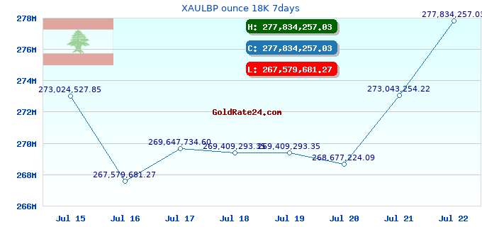 XAULBP ounce 18K 7days
