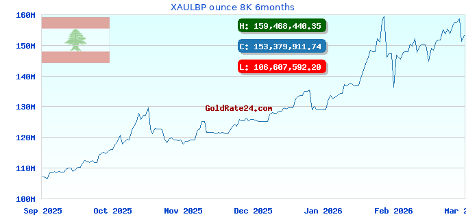 XAULBP ounce 8K 6months