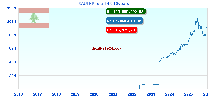 XAULBP tola 14K 10years