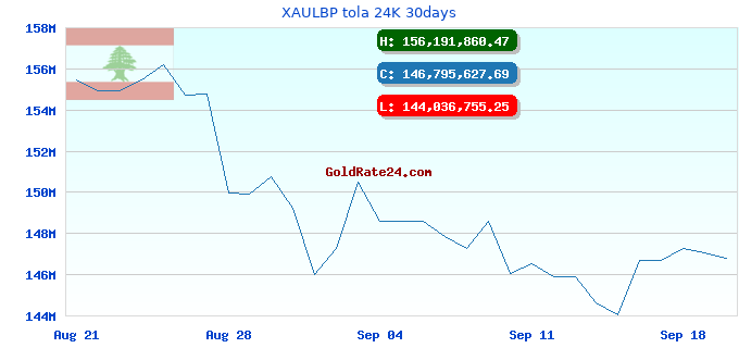 XAULBP tola 24K 30days